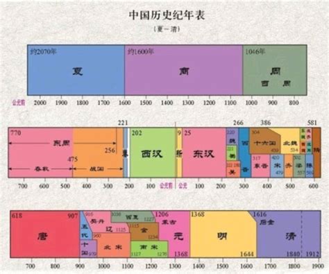 古代中國|中国古代史（中国历史阶段）